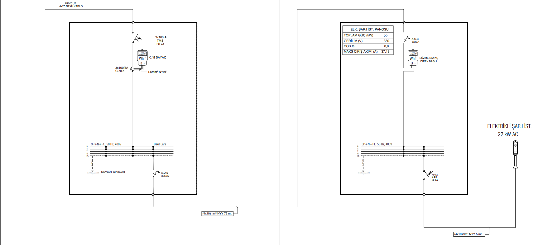 Numune Kapalı Otopark Elektrikli Araç Şarj İstasyonu